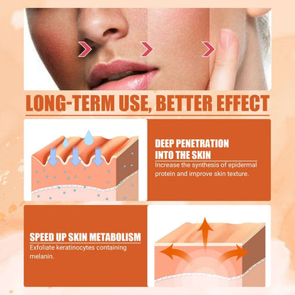 Vitamin C moisturizing facial spray benefits infographic showcasing skin texture improvement and metabolism boost.